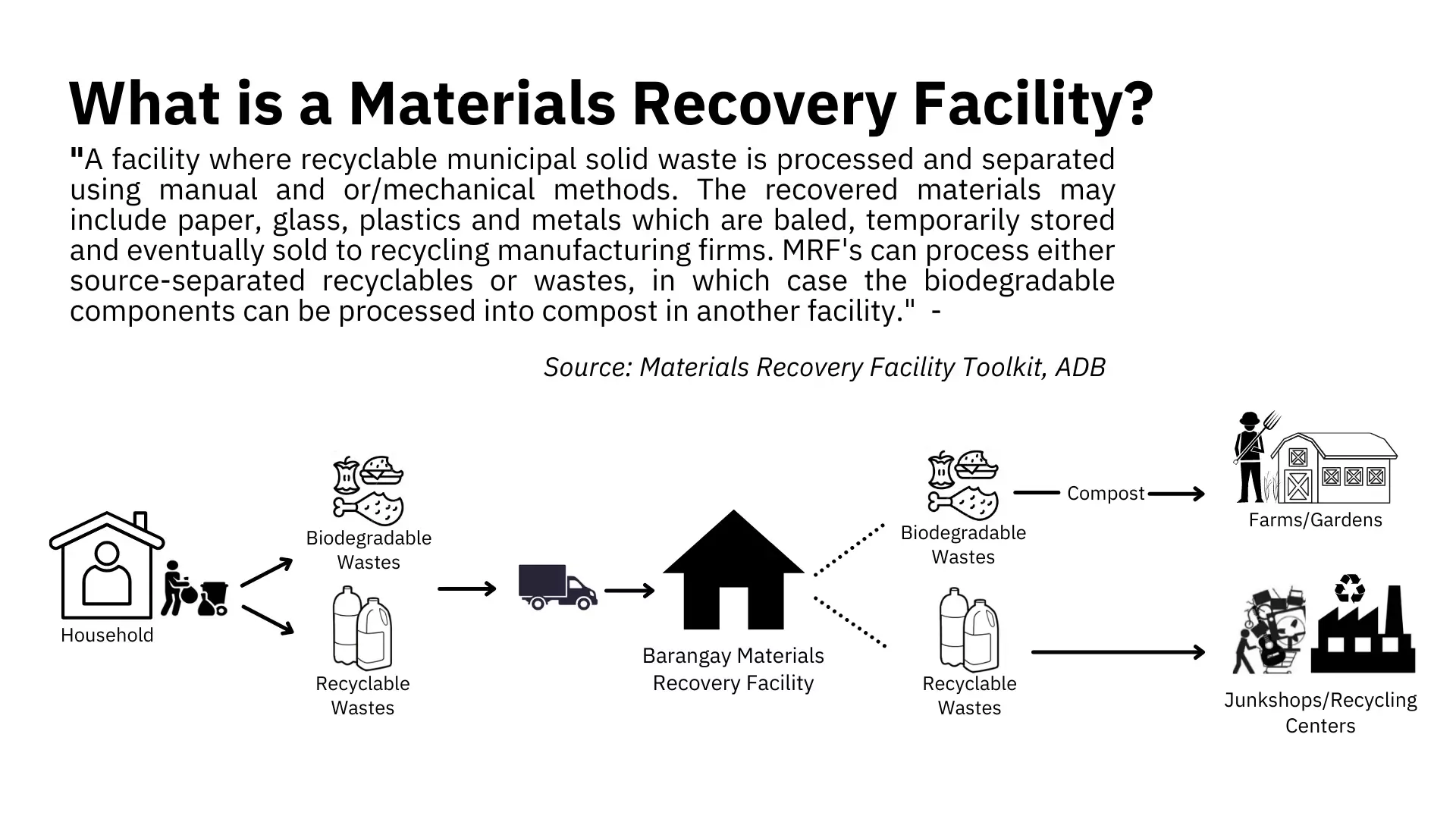 What is an MRF?