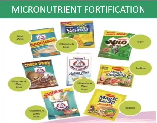Micronutrient Fortification